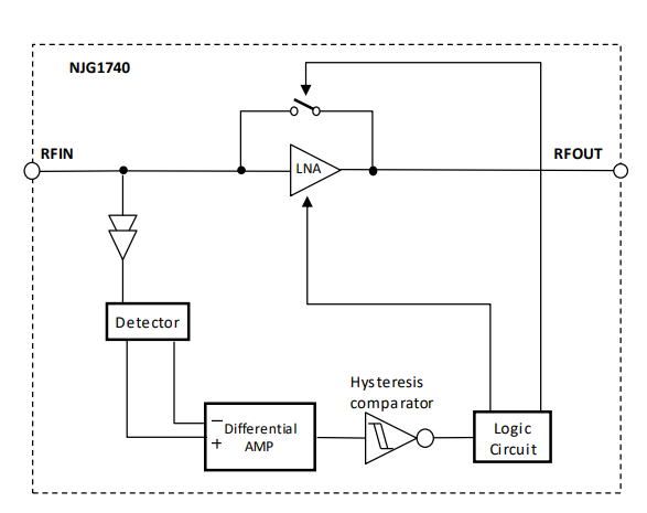 Block Diagram - Nisshinbo NJG1740MHH Wide-band Low-Noise Amplifier (LNA)
